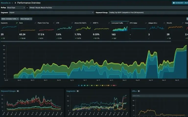 Nozzle.io’s Rank Tracker Tool is Exceptionally Effective!